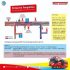 Rekayasa Pengalihan BRT Trans Semarang Koridor 2 & 7